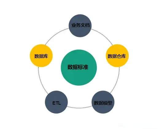 《国家数据标准体系建设指南》印发 2026年底建成（附全文）
