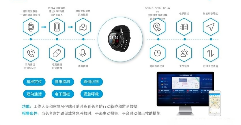 智能穿戴设备在适老化改造中的角色与前景