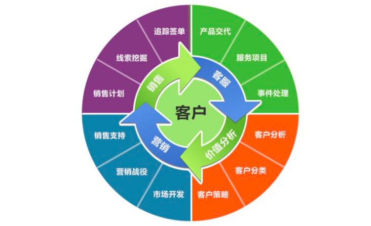 卓旭客户关系管理系统CRM