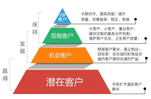 卓旭客户关系管理系统CRM