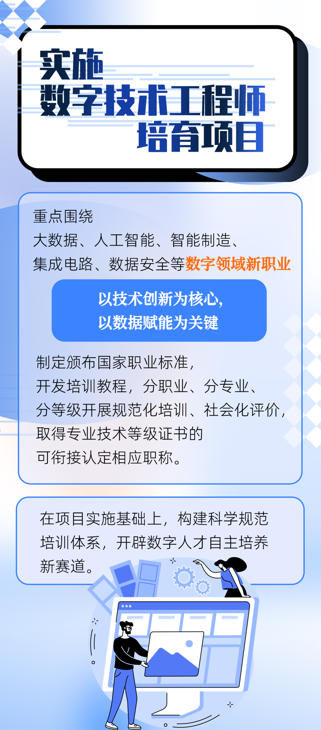 一图搞懂《加快数字人才培育支撑数字经济发展行动方案（2024－2026年）》